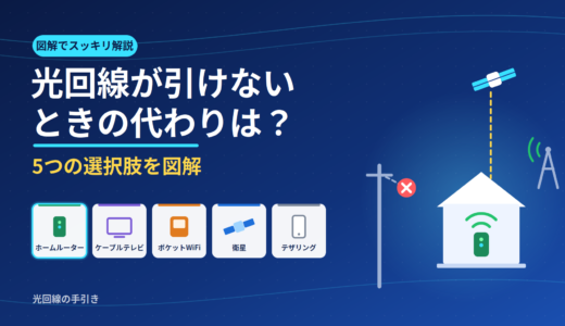 光回線が引けないときの代わりは？5つの選択肢と選び方を図解