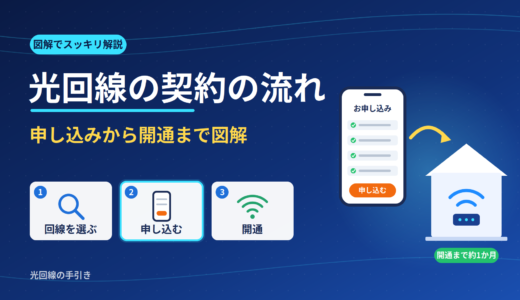 光回線の契約の流れ｜申し込みから開通までの手順と必要なものを図解