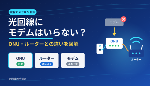 光回線にモデムはいらない？ONU・ルーターとの違いと必要な機器を図解
