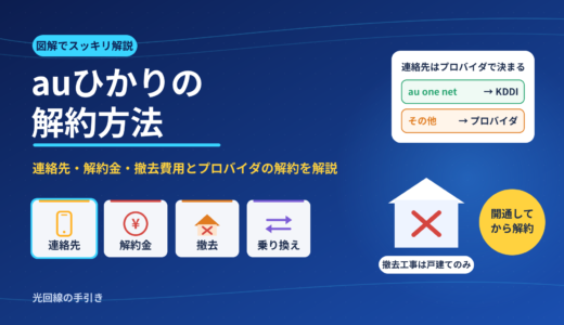 auひかりの解約方法｜連絡先・解約金・撤去費用とプロバイダの解約を図解