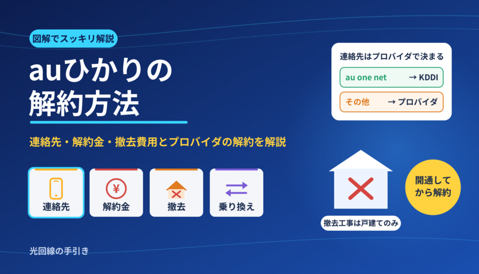 au-hikari-cancel-eyecatch