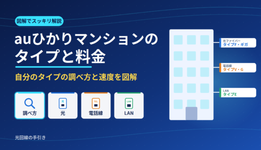 auひかりマンションのタイプと料金｜自分のタイプの調べ方と速度を図解