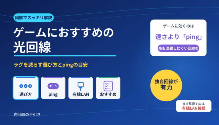 fiber-for-gaming-eyecatch