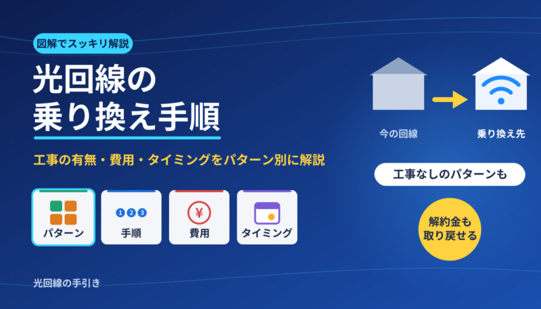 fiber-switch-eyecatch