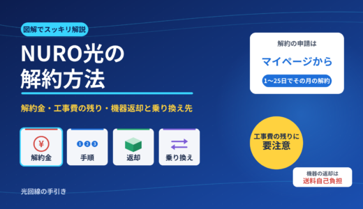 nuro-hikari-cancel-eyecatch