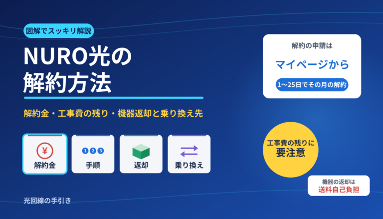 nuro-hikari-cancel-eyecatch