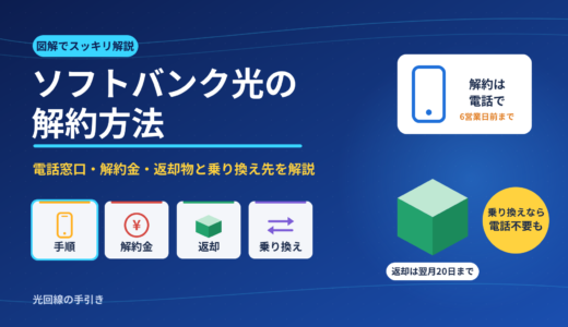 ソフトバンク光の解約方法｜電話窓口・解約金・返却物と損しない乗り換え先を図解