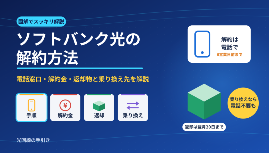 softbank-hikari-cancel-eyecatch