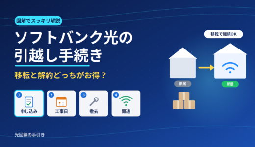 ソフトバンク光の引越し手続き｜移転と解約どっちがお得？費用と流れを図解
