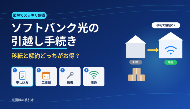 softbank-hikari-move-eyecatch